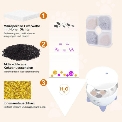 Katzenbrunnenfilter 16er Set mit Schläuchen