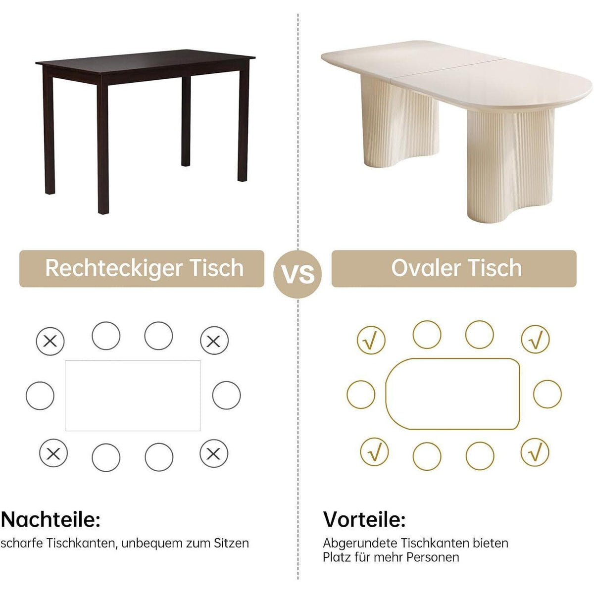 Moderner Esstisch Weiß mit 4 Polsterstühlen – 160cm Esszimmer Set