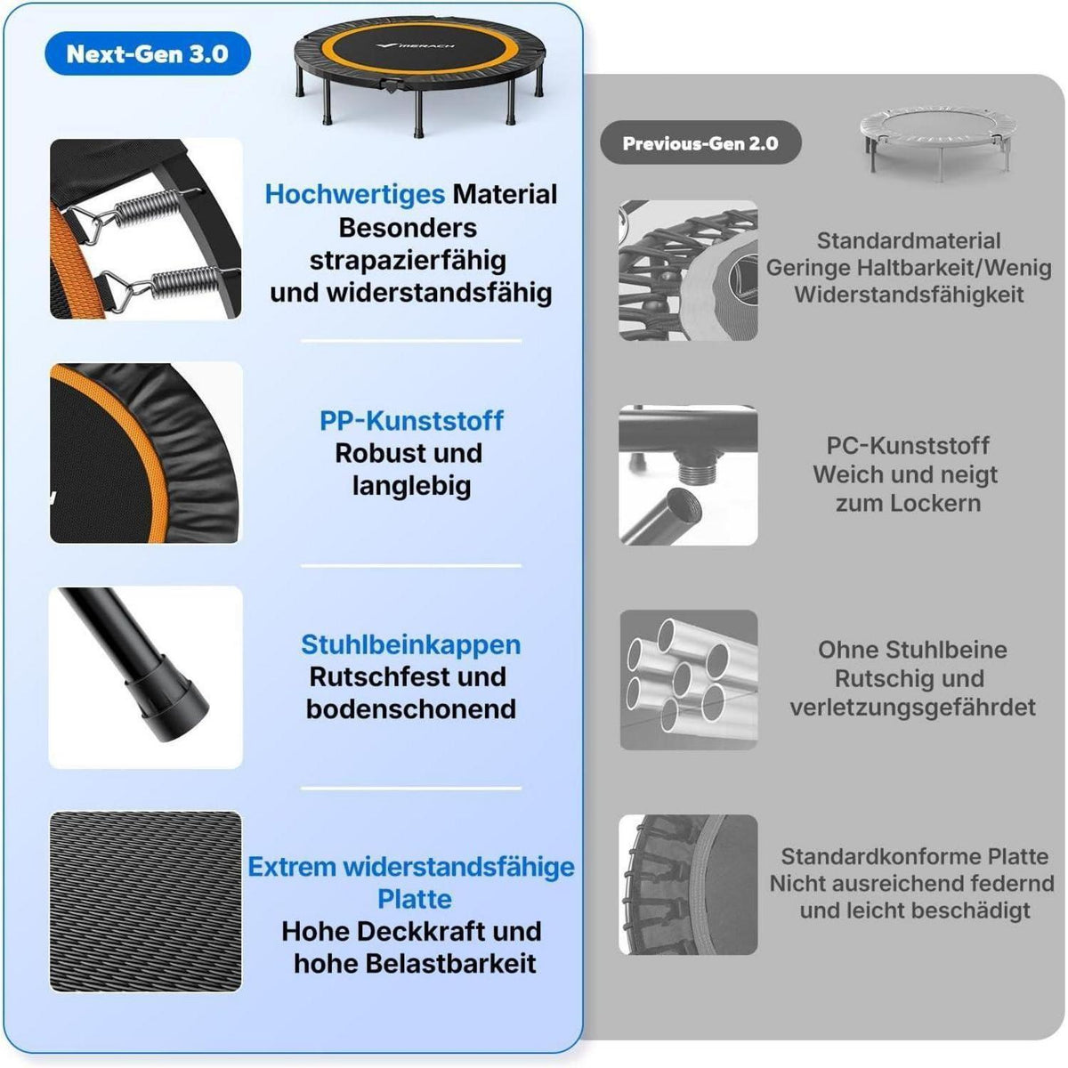 Fitness Trampolin Mini – Faltbar, 102cm/122cm, Leise & Robust