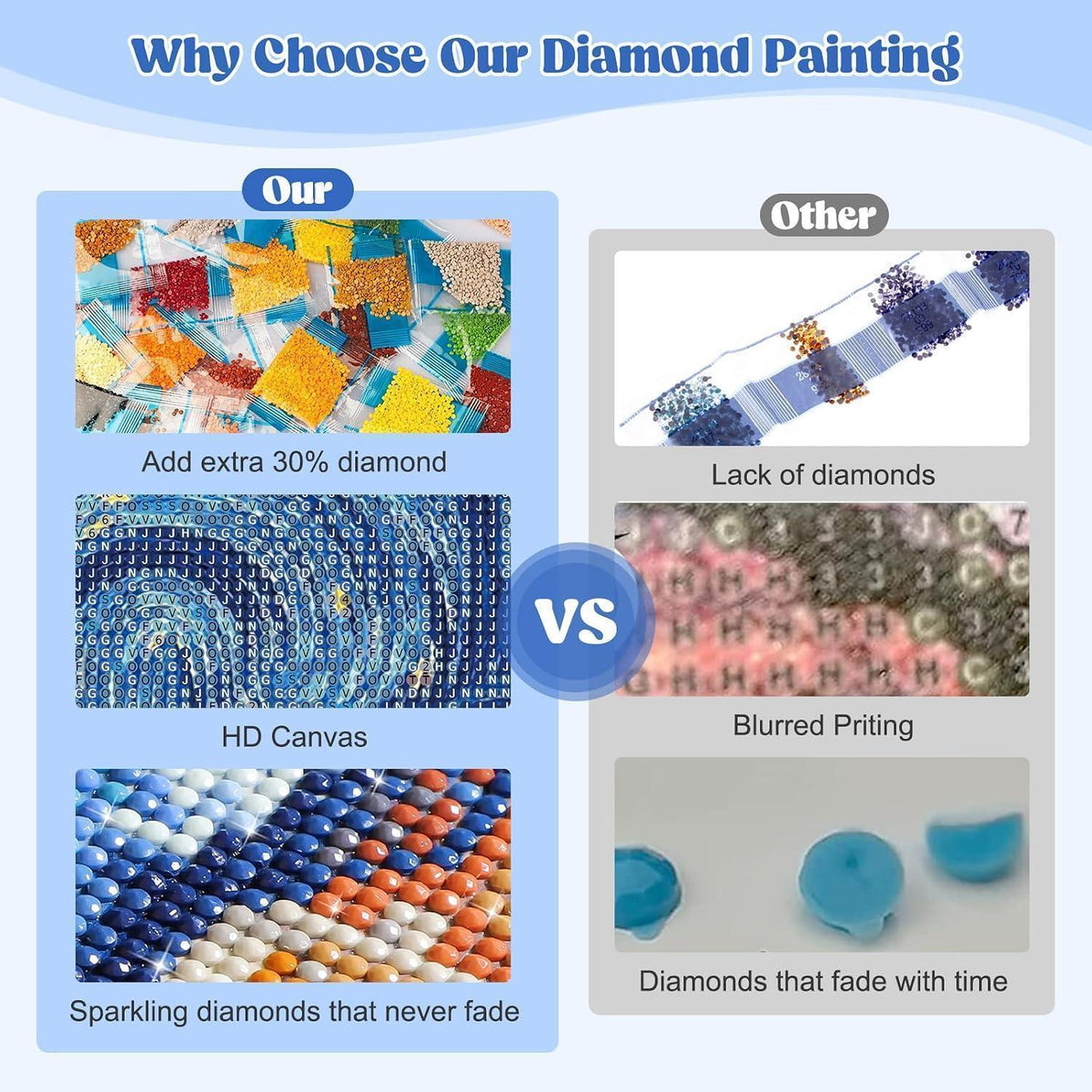5D Diamant Painting Sternennacht – DIY Bild für Erwachsene & Kinder
