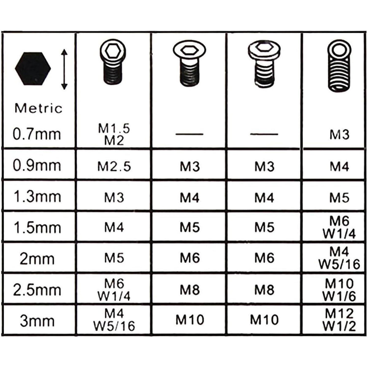 Sechskantschlüssel Set 10-teilig, 0,7-6mm, Legierter Stahl