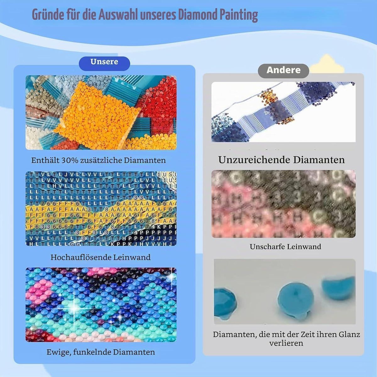 5D Diamantmalerei Katze – Vollbild DIY Set für Erwachsene