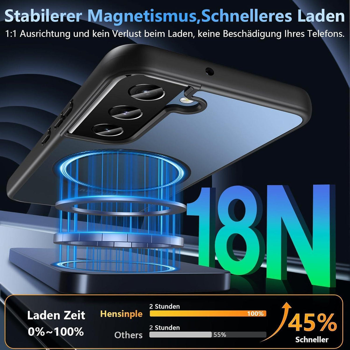 Magnetische Hülle für Samsung Galaxy S22, MagSafe, Militärschutz, Schwarz