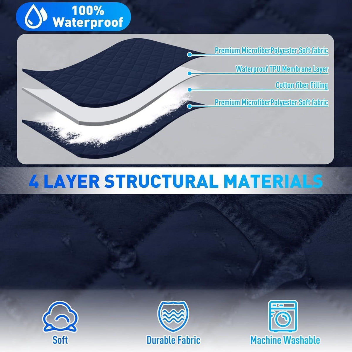 Wasserdichter Couchüberzug L-Form 2 Sitzer Dunkelblau
