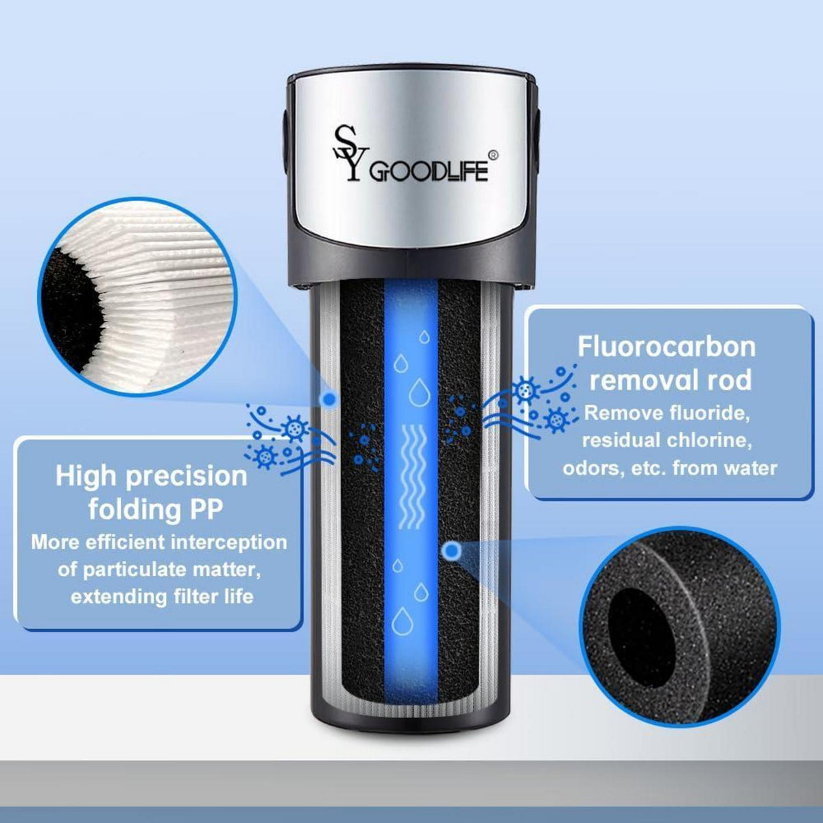 Wasserfilter Unterbau Fluorid Entfernung 10000 Gallonen