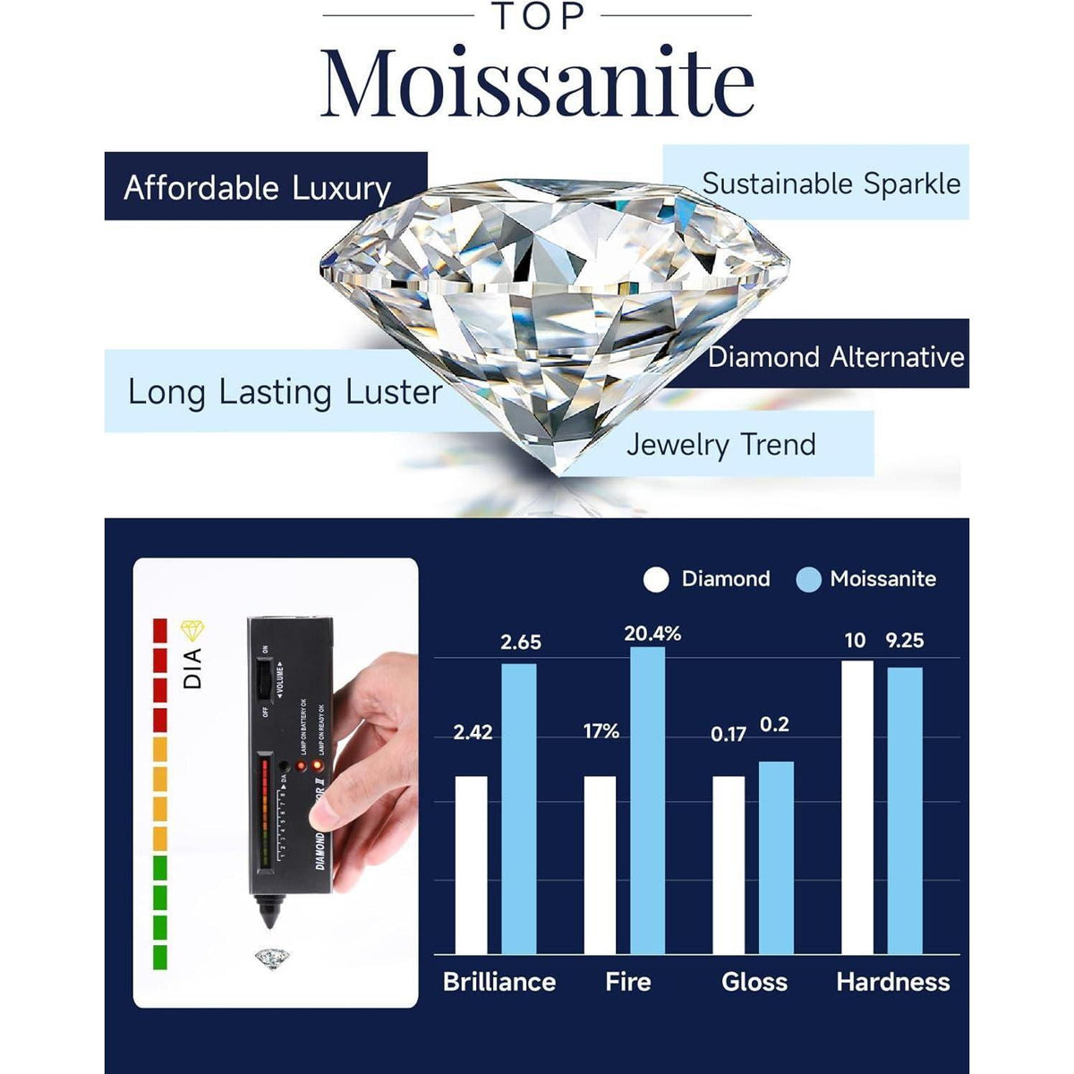 Moissanit Ohrstecker 585 Roségold 1 Karat hypoallergen Geschenk für Frauen