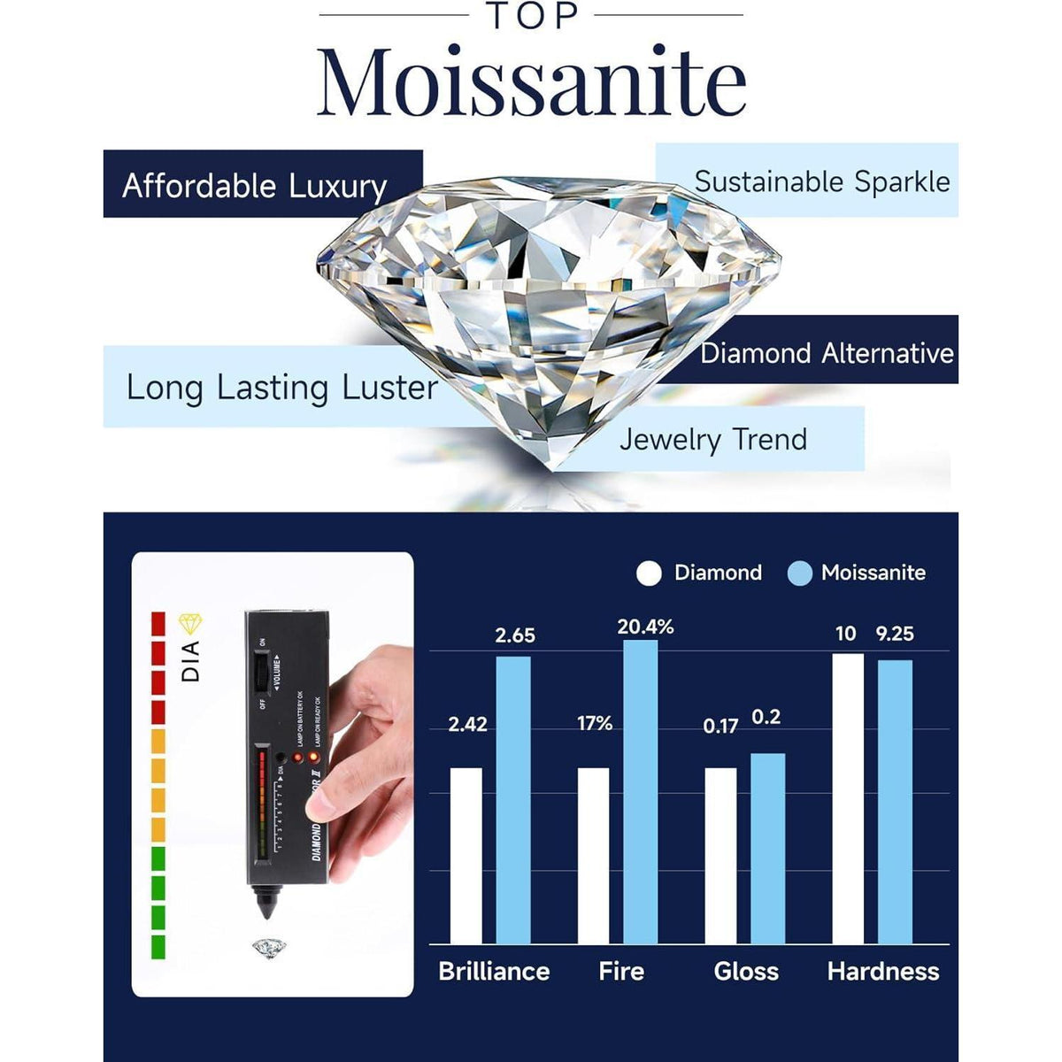 Silberkette Damen Herz 925 mit 0,5 Karat Moissanite