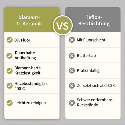 Pfannenset Keramik Induktion 20/24/28cm – Antihaft & Langlebig
