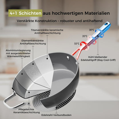 28cm Keramikpfanne mit Deckel – Antihaft & Induktionsgeeignet