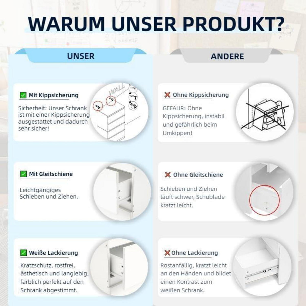 2er-Set Kommoden Weiß 3 & 4 Schubladen – Schlafzimmer & Büro