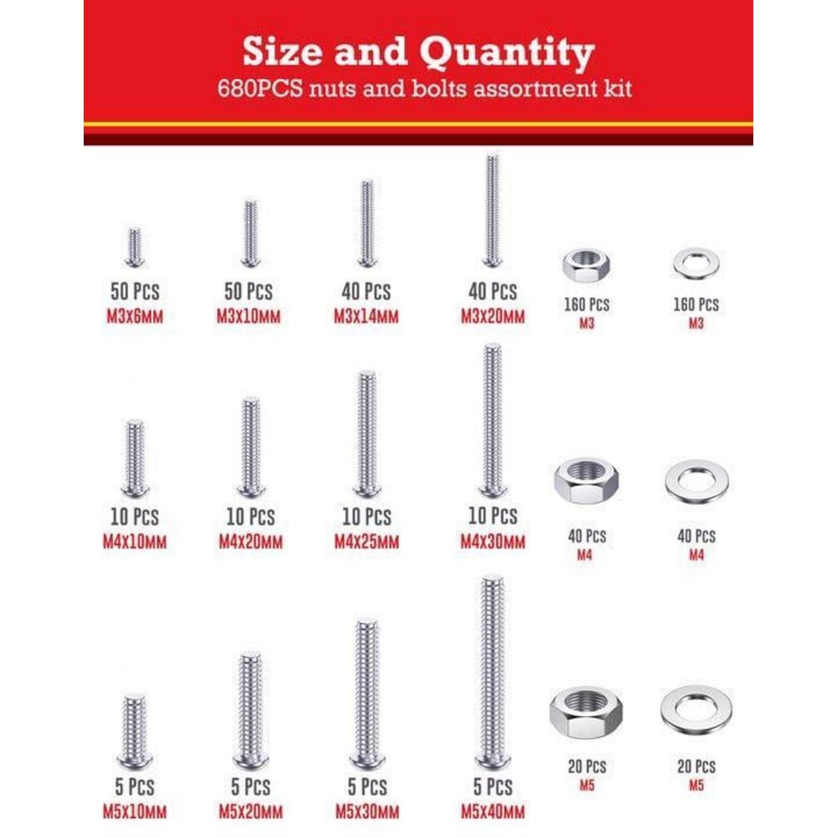 Schrauben & Muttern Set 680tlg. M3/M4/M5 Kohlenstoffstahl mit Unterlegscheiben