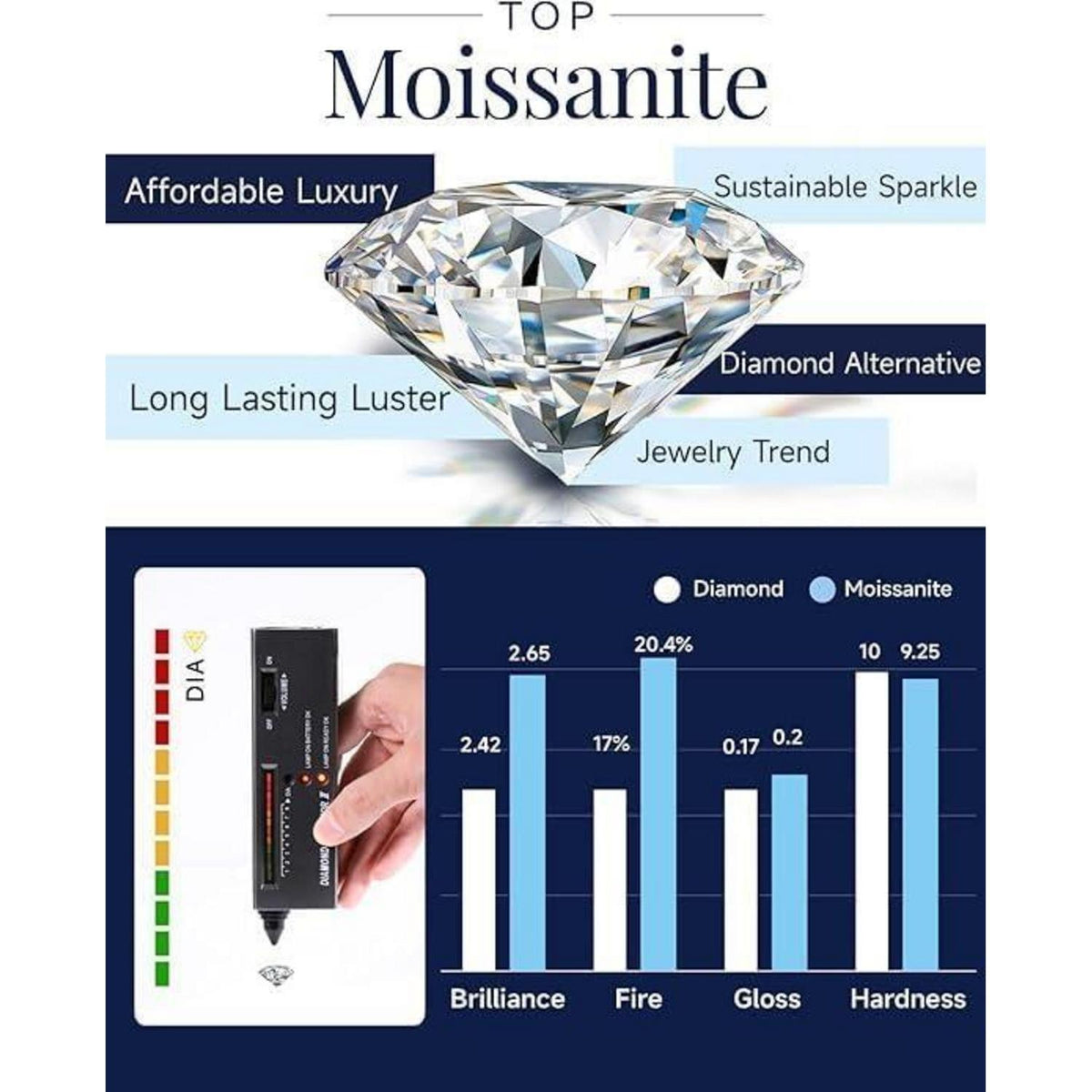 Halskette Herz 1 Karat Moissanit Silber 925 Rosegold Geschenk