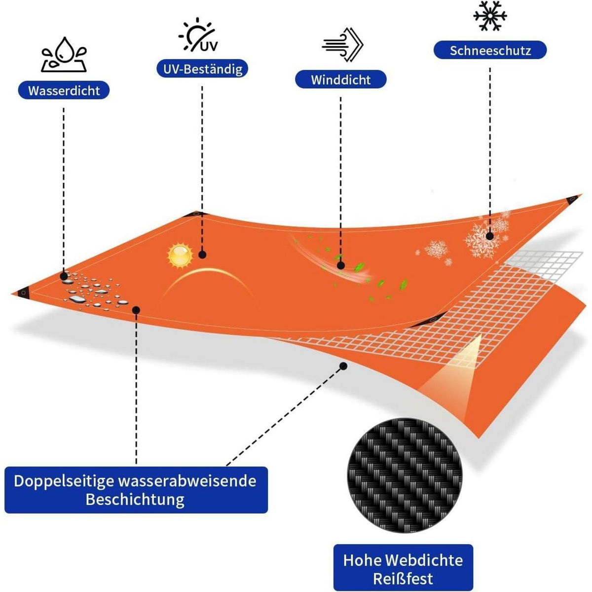 Wasserdichte Abdeckplane 2x2m mit Ösen – Orange