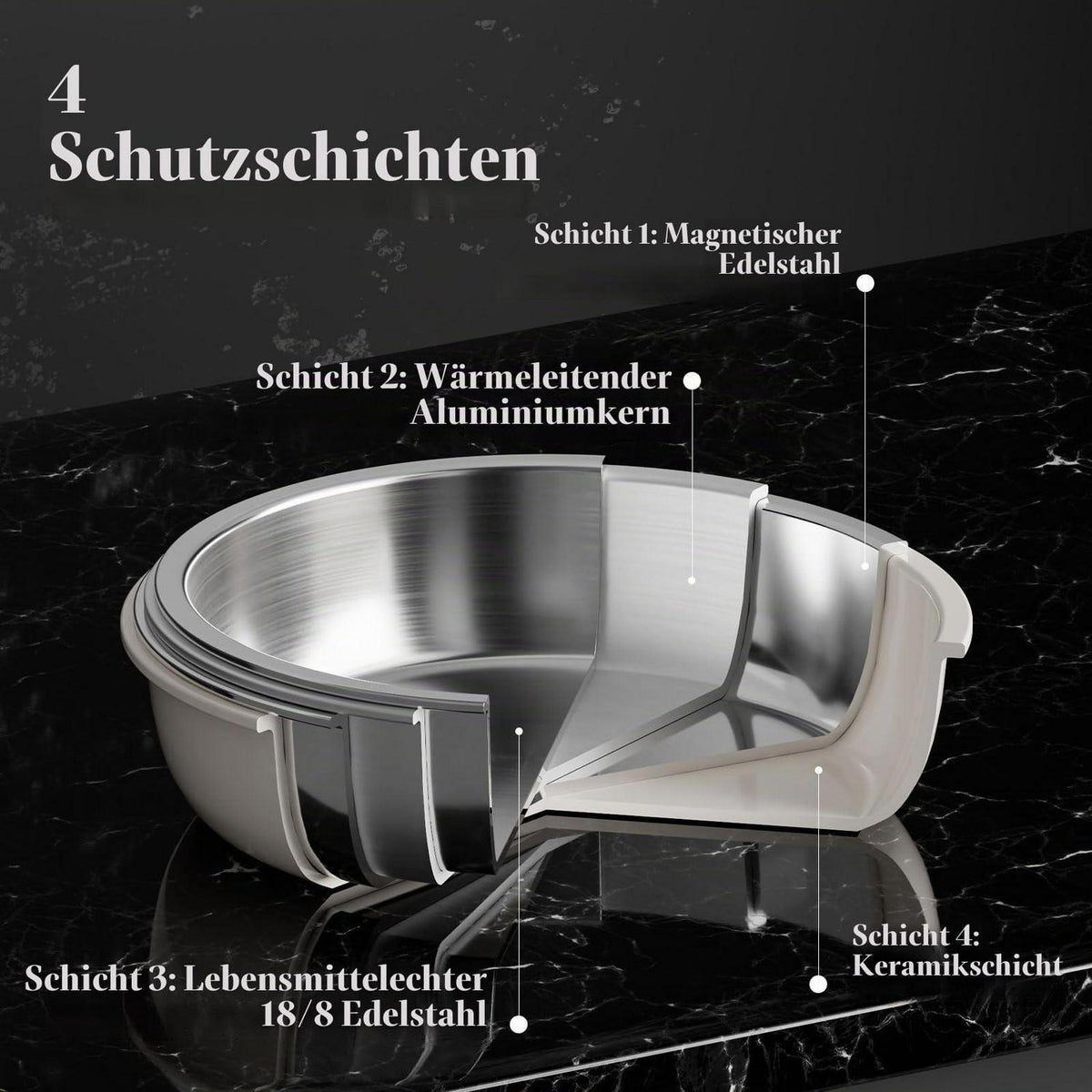 Edelstahl Topfset 14-teilig ohne Beschichtung, abnehmbarer Griff