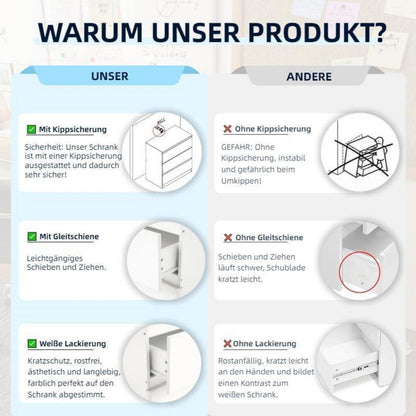 2er-Set Kommoden Weiß mit 0 & 3 Schubladen – Schlafzimmer & Büro
