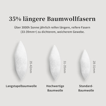 Satin Bettwäsche Set 200x200 cm Baumwolle Blau