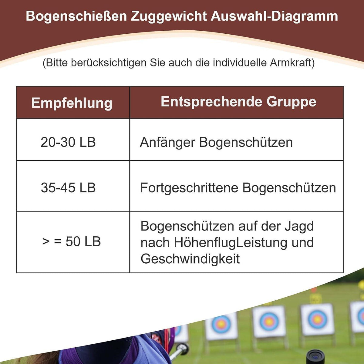 62" Recurvebogen 20-50 lbs – Einsteigerbogen für Erwachsene