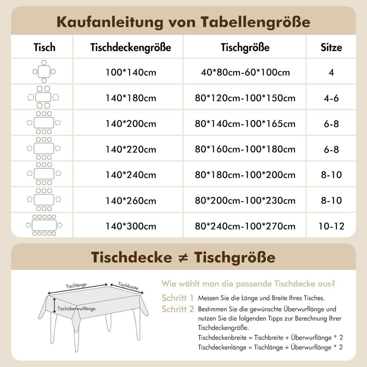 Grüne Leinenoptik Tischdecke Rechteckig 140x240 cm