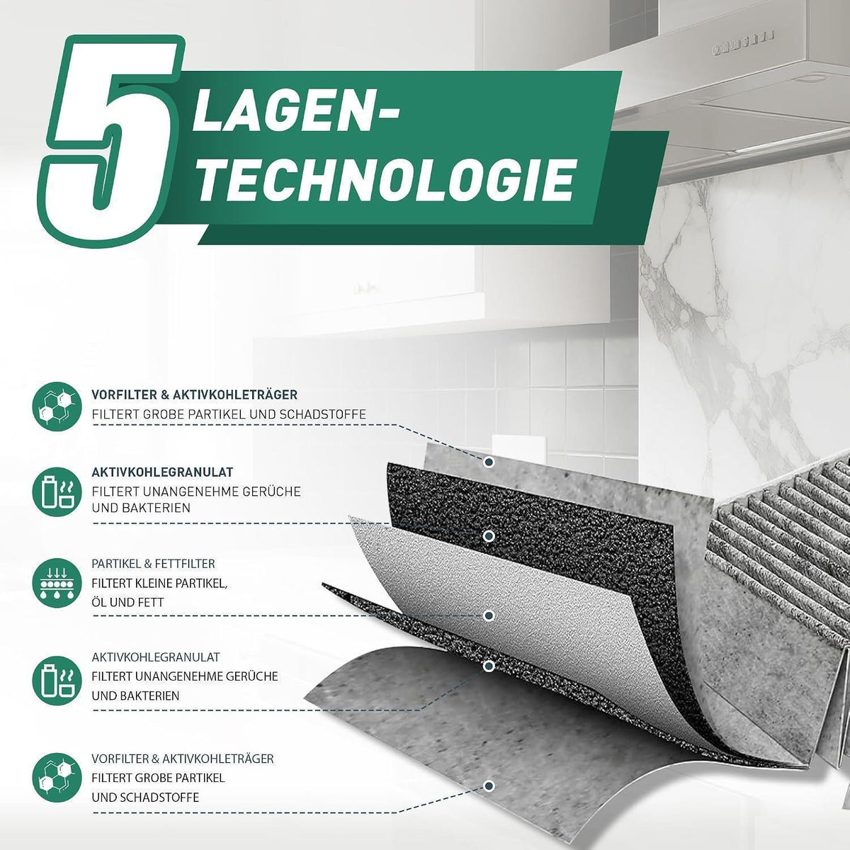 Aktivkohlefilter für Miele Dunstabzugshaube DKF 19-P