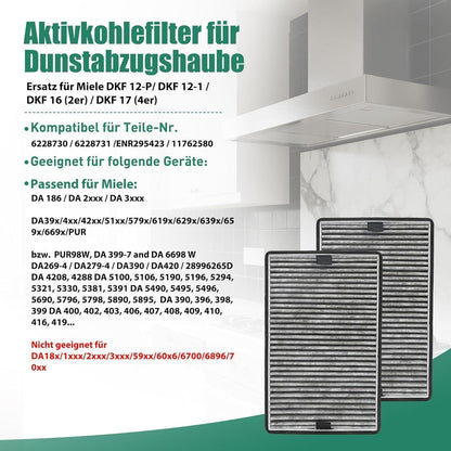 Aktivkohlefilter für Miele Dunstabzugshaube 2er Set