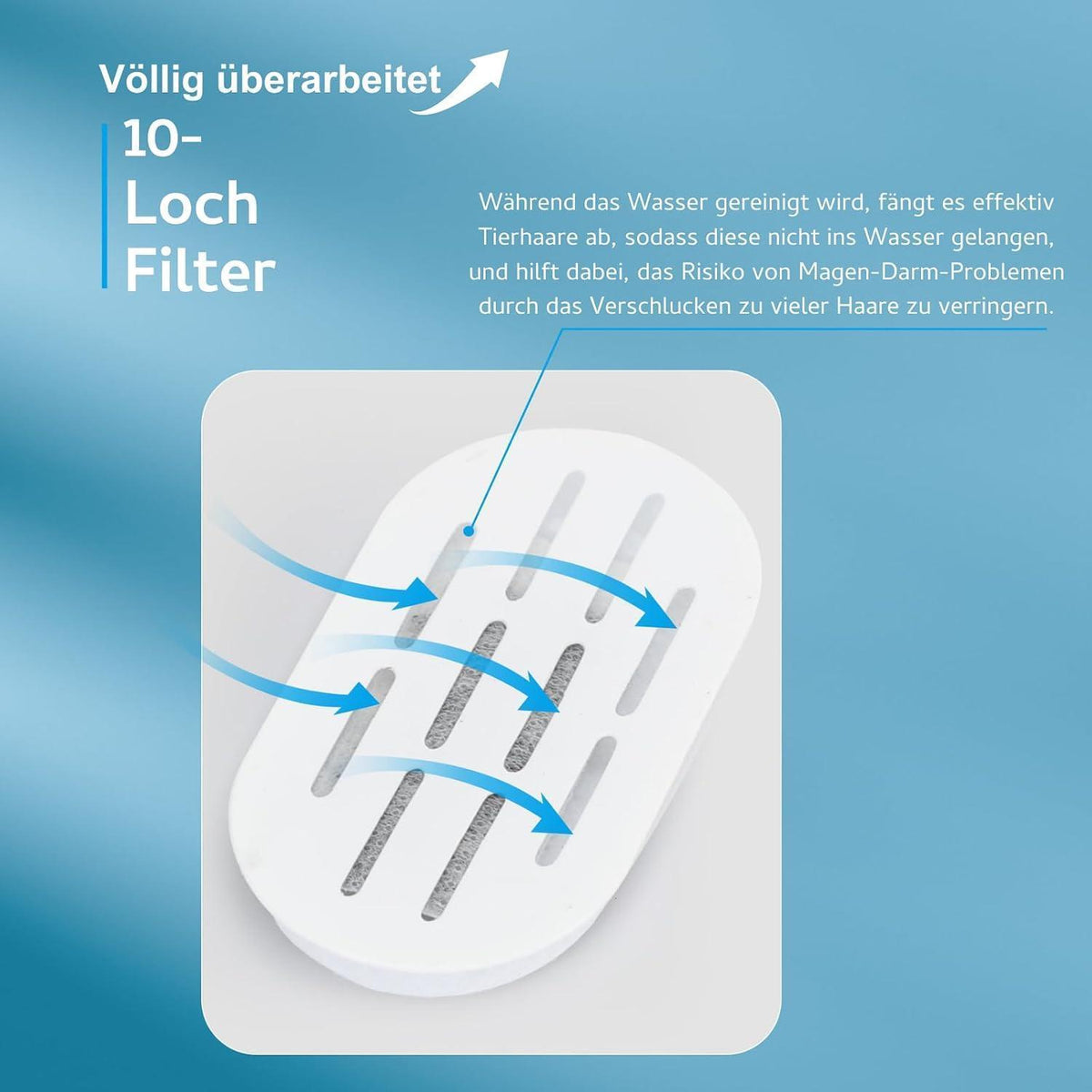 Katzenbrunnen Filter Set – 12 Kohle & 12 Schwämme