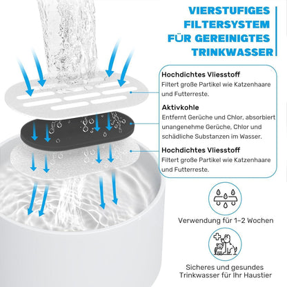 Katzenbrunnen Ersatzfilter 8+8 – Für sauberes Trinkwasser