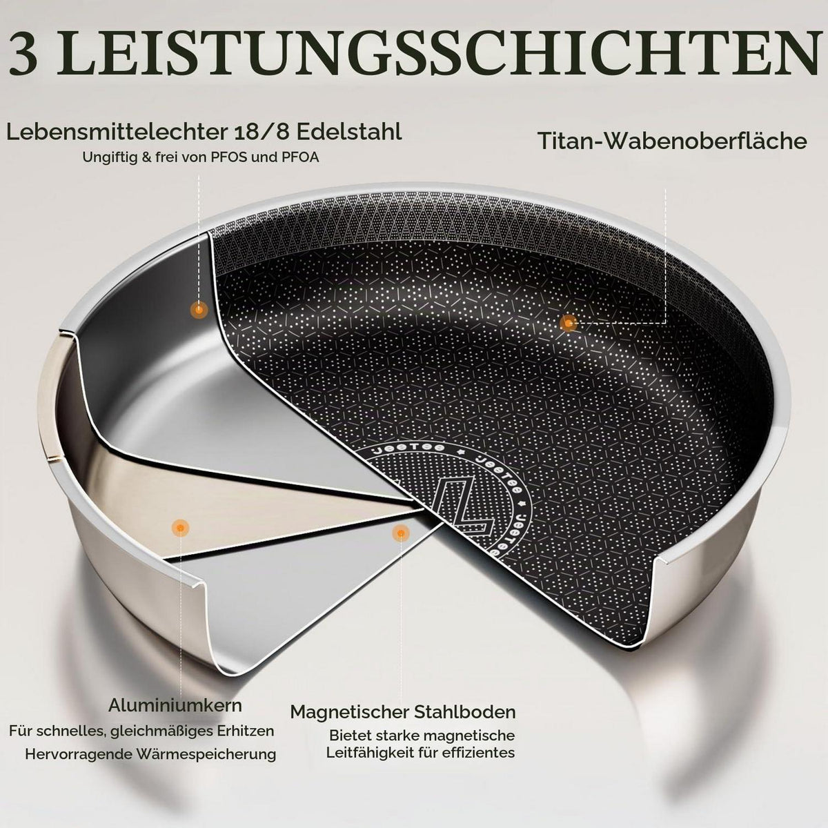 Tri-Ply Edelstahl Topfset 18-teilig mit Antihaftbeschichtung