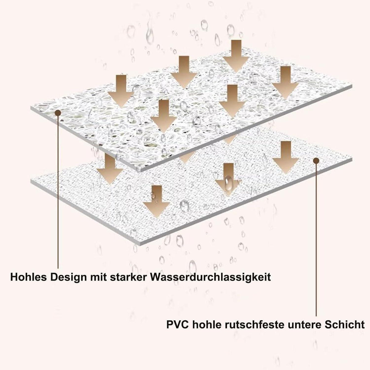 Rutschfeste Duschmatte 150x160 cm – Schnelltrocknend & Entwässernd