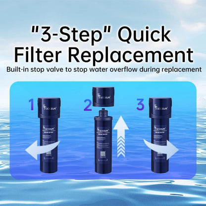 Untertisch Wasserfilter System mit 0,01 Mikron Filter