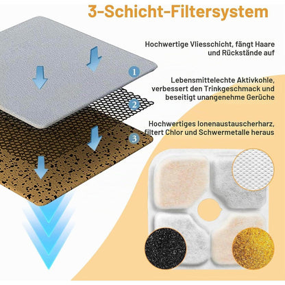 Katzenbrunnen Filter 16er Set für Catit Pixi 2,5L