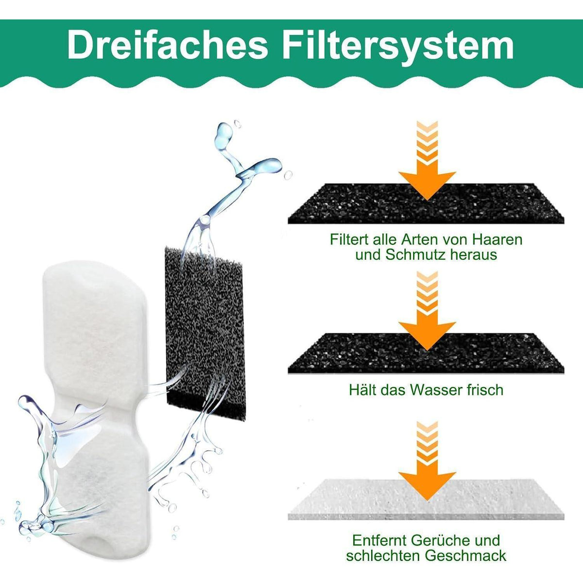 Katzenbrunnen Filter 32er Pack – Ersatzfilter für sauberes Wasser