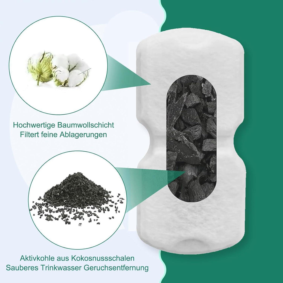 Katzenbrunnen Filter 32er Pack – Ersatzfilter für sauberes Wasser