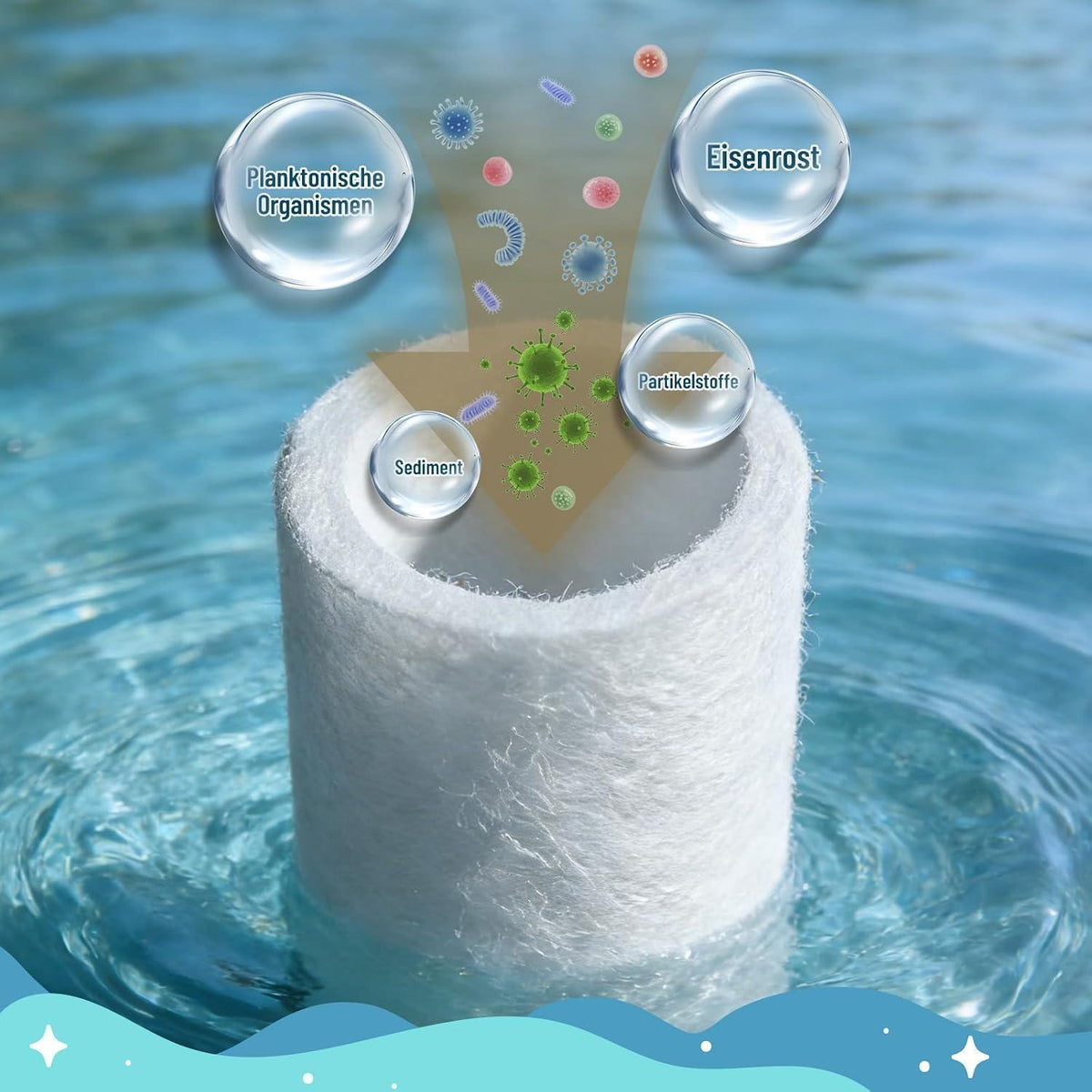 2x Ersatzfilter 80µm für Hauswasserfilter – Feinfilter Kerzen