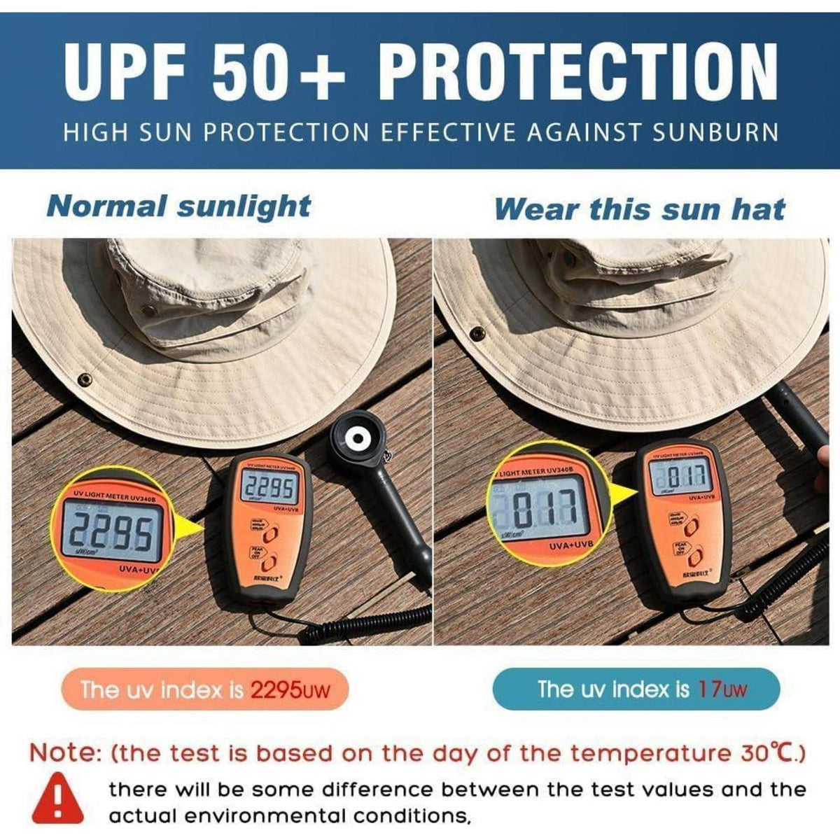 Sonnenhut mit UV-Nackenschutz – Wasserdichter Outdoor Hut für Damen & Herren