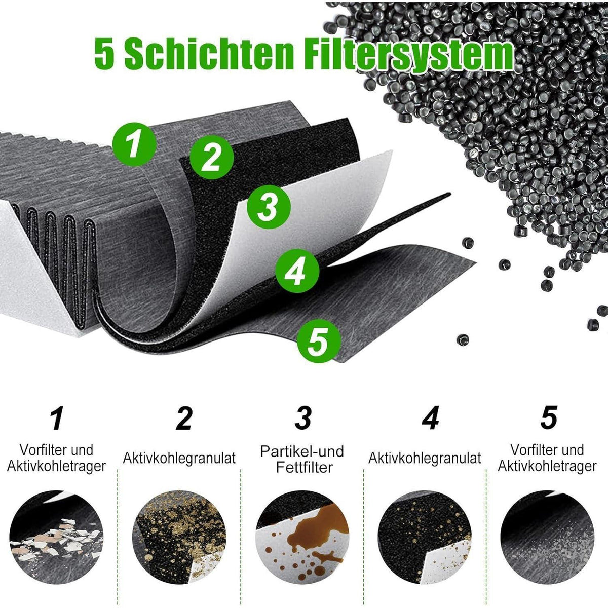 Aktivkohlefilter für Bora Pure Umluftkochfelder