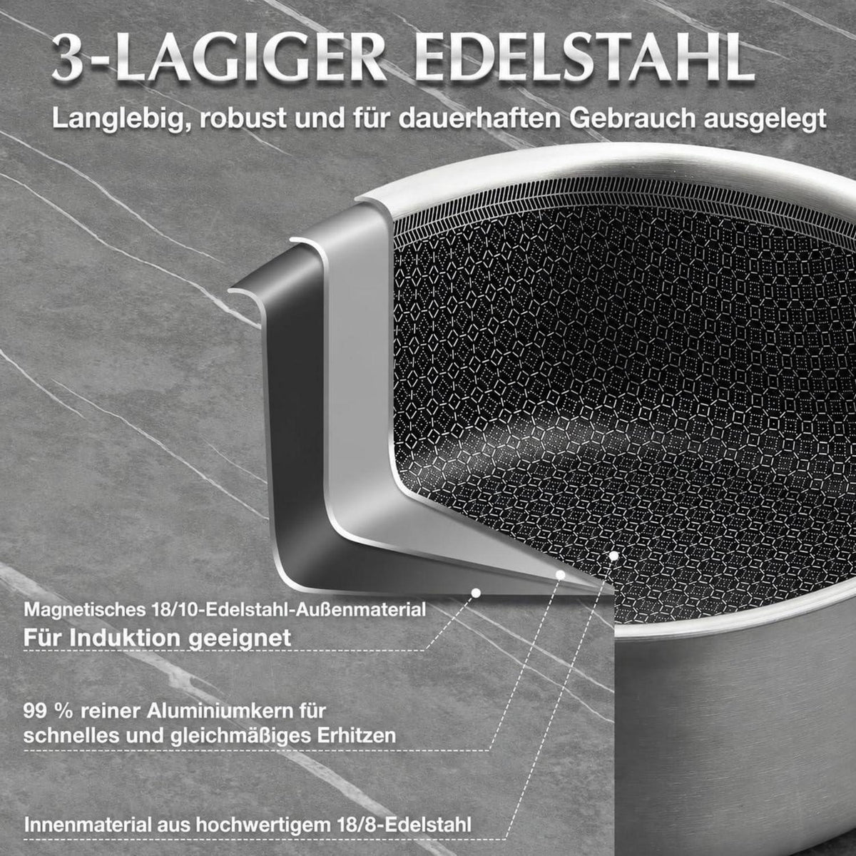 Edelstahl Topfset 6-teilig mit Glasdeckel – Kochtopfset für Induktion