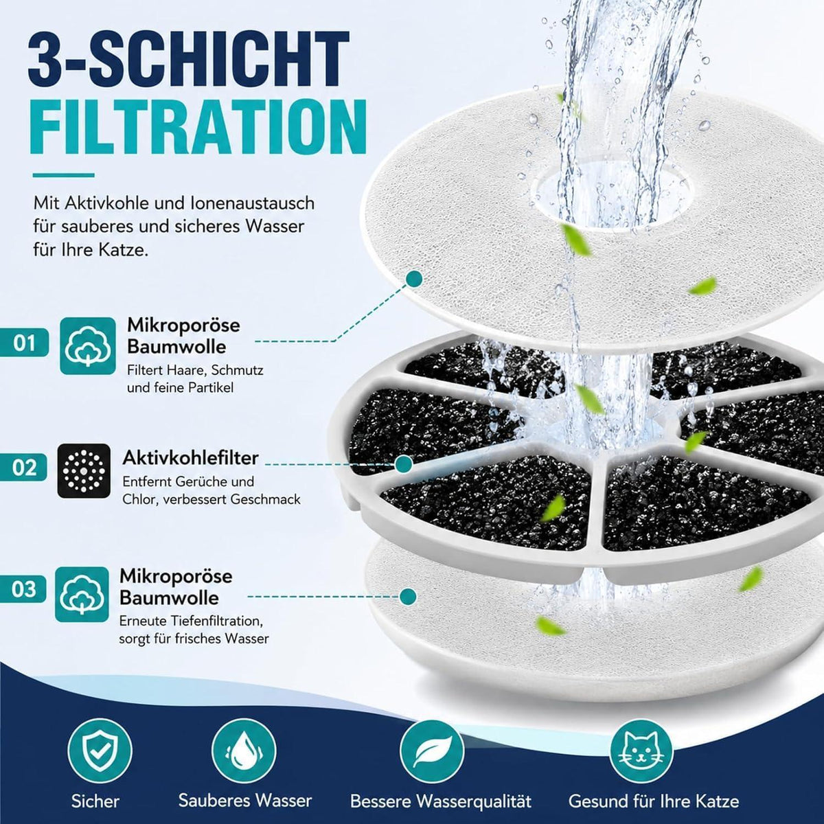 Katzenbrunnenfilter für Philips PAW3210/02 – 12er Pack