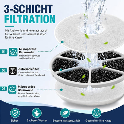 Katzenbrunnenfilter für Philips PAW3210/02 – 12er Pack