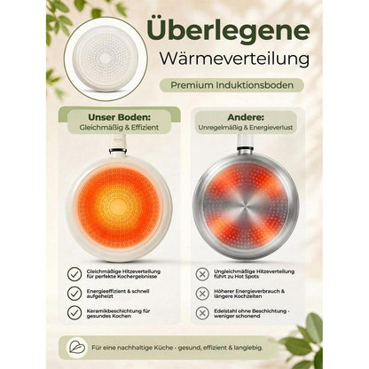 17-teiliges Keramik Topfset mit abnehmbarem Griff – Induktionsgeeignet