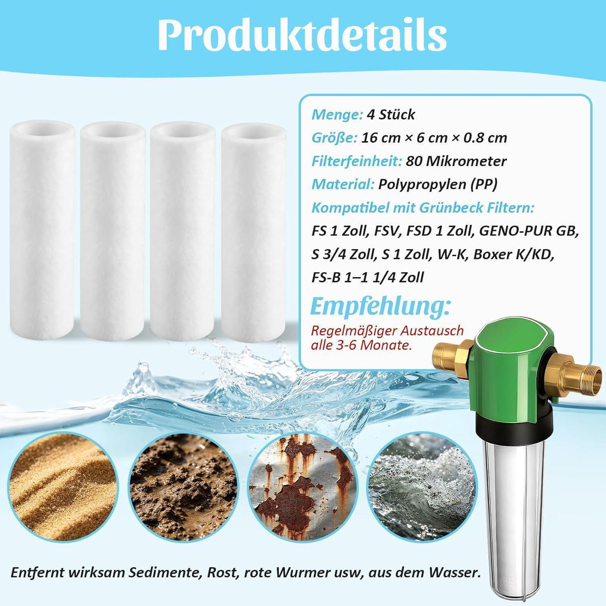 Ersatzfilter 80µm für Grünbeck Wasserfilter – Set mit Dichtungen