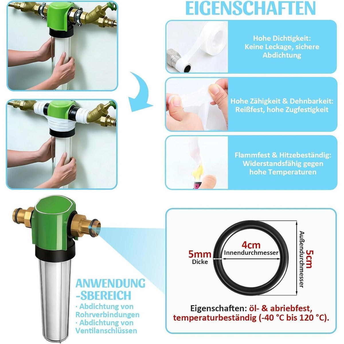 Ersatzfilter 80µm für Grünbeck Wasserfilter – Set mit Dichtungen